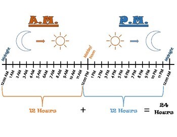 Preview of Time Anchor Charts