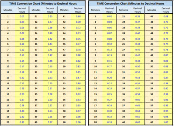 Time Conversion Chart - Minutes to Decimal by Tecvisors by Farinacci