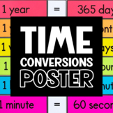 Time Conversions Poster - Time Bulletin Board - Classroom Decor