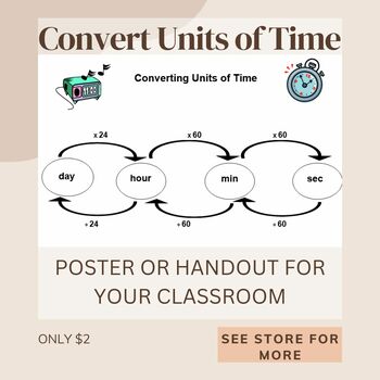 Preview of Time Measurement Conversion Poster (Day, Hour, Minute, Second)