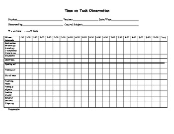 Student Time On Task Chart