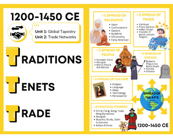 Preview of Time Period 1 (1200-1450 CE) AP World Graphic Handout