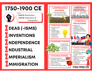 Preview of Time Period 3 (1750-1900) AP World Graphic Handout