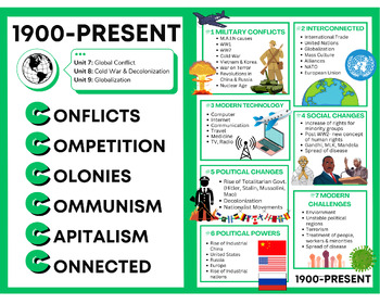 Preview of Time Period 4 (1900-Present) AP World Graphic Handout
