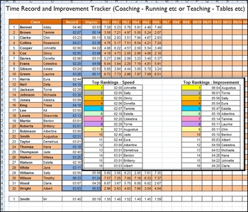 Preview of Time Record and Improvement Tracker (Top 10 Records)