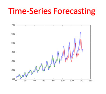 Preview of Time-Series Forecasting (Statistics)