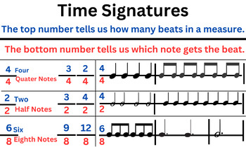 Preview of Time Signature Poster