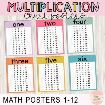 Les tables de multiplication - Affiche format A2
