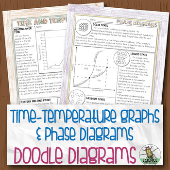 Preview of Time Temperature Graphs and Phase Diagrams Chemistry Doodle Diagrams