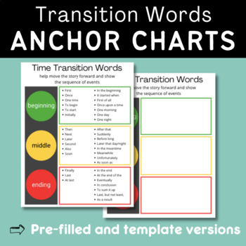 LAMINATED Transition Words Anchor Chart 