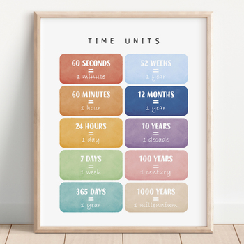 Preview of Time Units Poster, Math Poster, Math Learning Poster, Educational Poster.