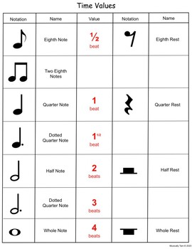 Time Values Chart by Musically Tam | TPT