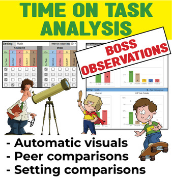 Afvoer Pionier Afdeling Time on Task Analysis (BOSS Behavior Observation) Automatic charts &  comparisons
