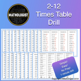 Timed Multiplications Drill, Master Times Tables, One Minu