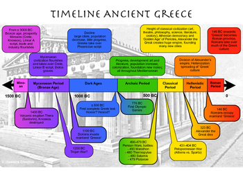 greek civilization timeline