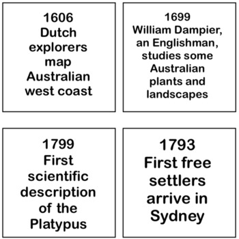 Og hold handikap hende Timeline: Australian History by Dinn Australian Resources | TpT