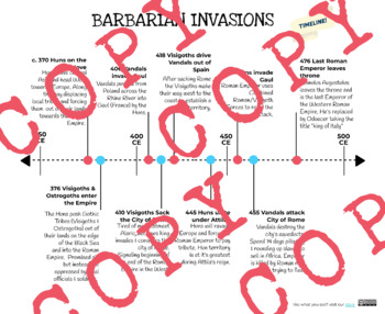 Preview of Timeline: Barbarian Invasion / Great Migration