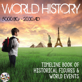 Timeline Book of Historical Figures and World Events