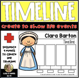Timeline: Clara Barton Women's History - American Red Cros