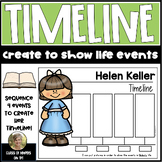 Timeline: Helen Keller Women's History - American Sign Lan
