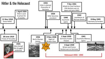 Preview of Timeline: Hitler and The Holocaust 1918-1945