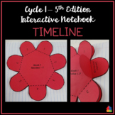 Timeline Interactive Notebook (Classical Conversations Cyc