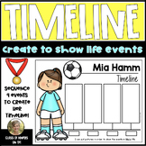 Timeline: Mia Hamm Women's History Soccer Player Kindergar