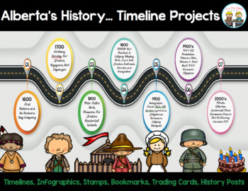 Preview of Timeline Projects ~ Alberta's History and Stories