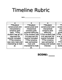 Timeline Rubric for Social Studies Standard 6.1.2