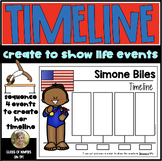 Timeline Simone Biles Women's History Gymnastic Kindergart