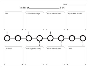 Preview of Timeline Template Biography Social Studies