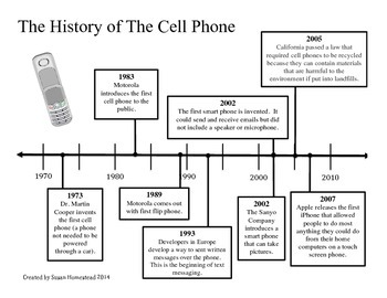 Preview of Timeline ~ The History of the Cell Phone --Time Line--  CCSS ELA Grade 4