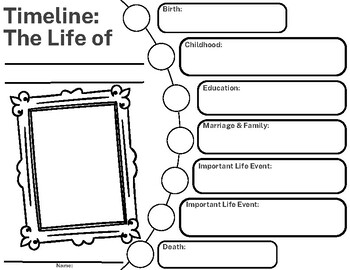 Timeline: The Life of by Danielle Stropoli | TPT