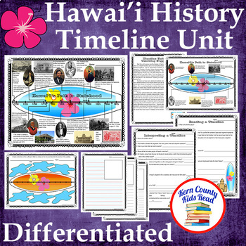 Preview of Timeline Unit Study with Hawai'i State History, Sequence of Events Writing