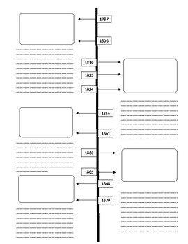 Preview of TIMELINE for 8th Grade U.S. History