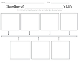 Timeline for Biographies and Autobiographies