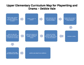 Preview of Timeline for Playwriting