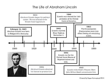 Preview of Time Line of Abraham Lincoln's Life - President's Day Activity