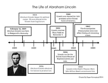 abraham lincoln timeline