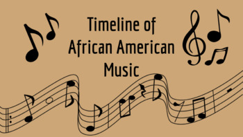 Preview of Timeline of African American Music Poster