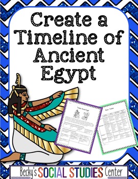 Preview of Timeline of Ancient Egypt Project