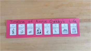 Preview of Timeline of Annie Oakley's Life