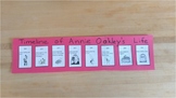 Timeline of Annie Oakley's Life