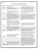 Timeline of Appeasement World History Reading Comprehensio