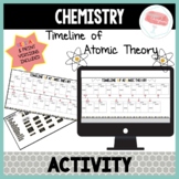 Timeline of Atomic Theory