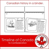 Canadian History: Timeline of Canada (to Confederation)