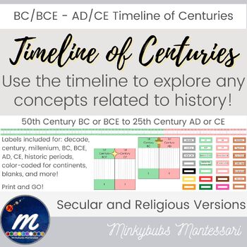 Preview of Timeline of Centuries BCE/CE BC/AD with Labels Printable