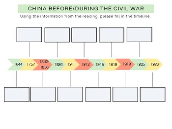 Preview of Timeline of China from the Qing Dynasty to Chairman Mao