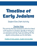 Timeline of Early Judaism Student Sorting Activity