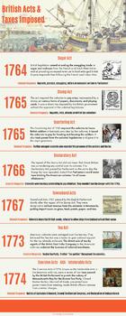 Preview of Timeline of Events Leading to the Declaration of Independence